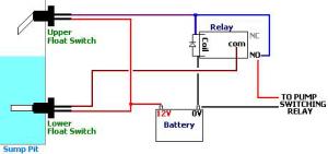 Sump pump controller